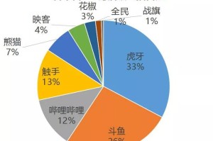  电竞数据统计平台上线 大数据赋能行业发展