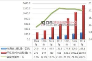  电竞跨界合作频现，商业价值日益凸显