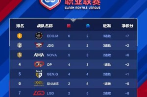  联赛积分榜首，卫冕冠军领跑群雄