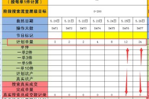 篮球数据统计创新高，球员表现全面解析