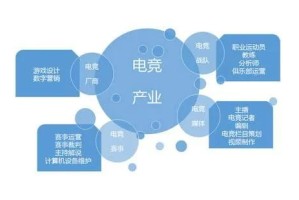  电竞数据分析应用，科学训练提升团队竞技水平