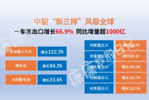  技术台数据亮真相，高效表现印证团队实力