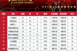  职业联赛半程收官，积分排名悬念持续升温  