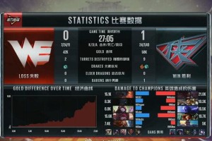  LPL赛区激战正酣群雄逐鹿争锋