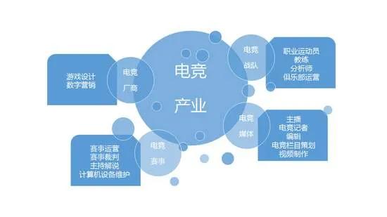  电竞数据分析应用，科学训练提升团队竞技水平