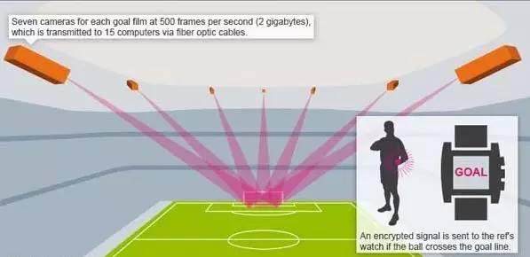  电竞裁判系统智能化 实时判罚保障赛事公平性