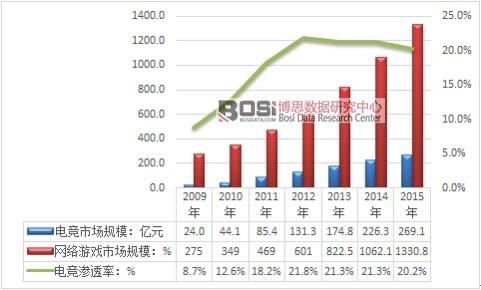  电竞跨界合作频现，商业价值日益凸显